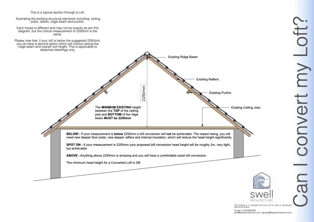 Convert a loft
